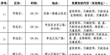 青岛人,快来免费领取 四害 防制用品 领取时间地点戳这里